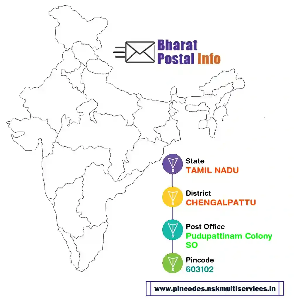 tamil nadu-chengalpattu-pudupattinam colony so-603102